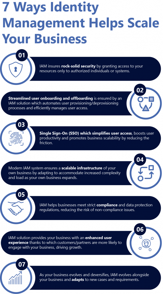 7 ways Identity Management helps scale your business